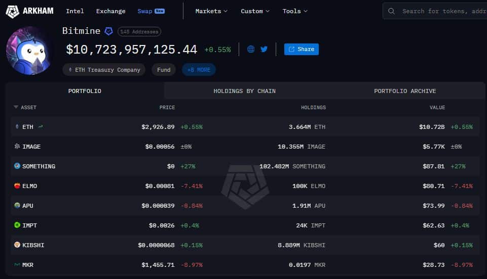 BitMine Ether Staking