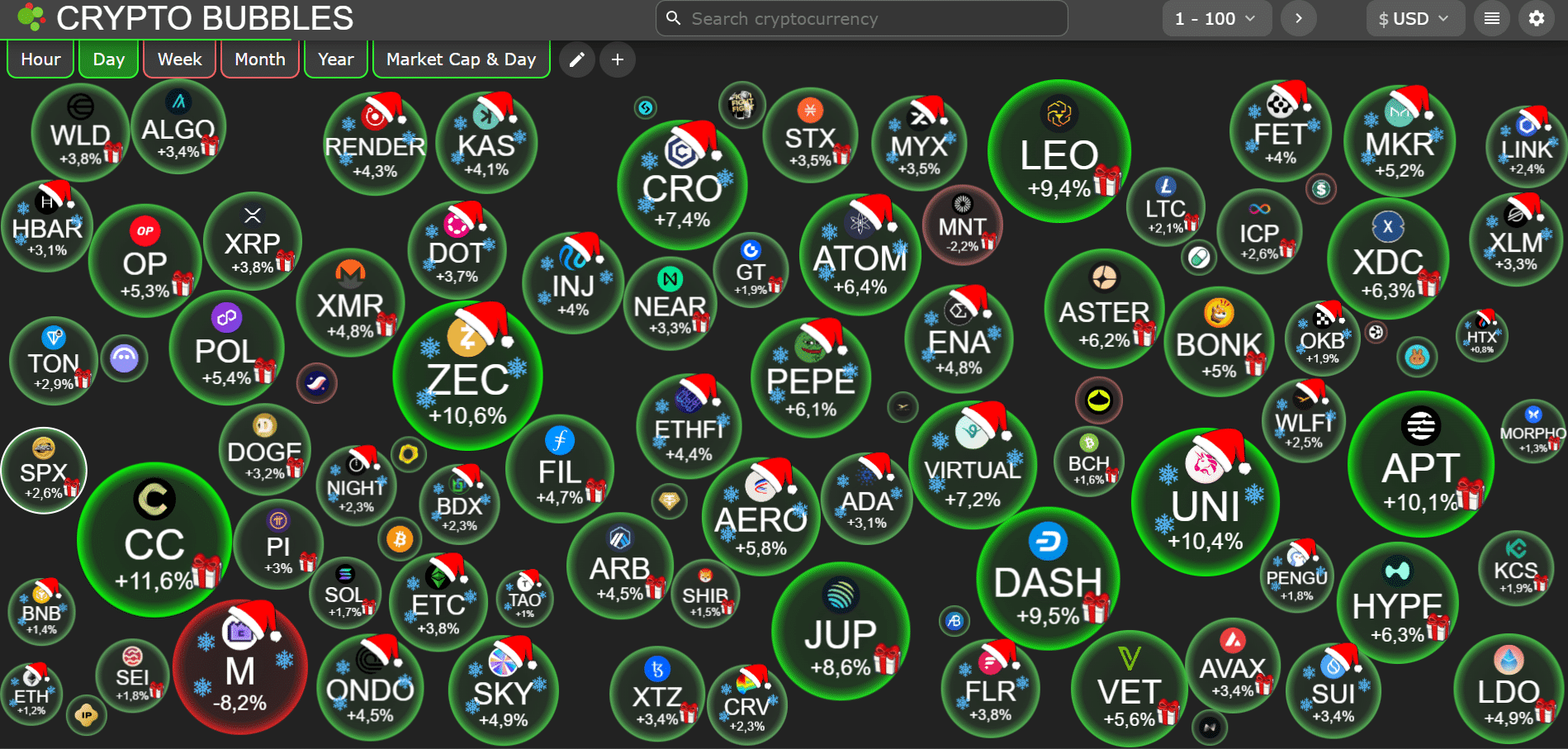 LIVE] Prognose: Die Altcoins leben noch! Bitcoin Cash einer der stärksten  Gewinner - Kryptoszene.de