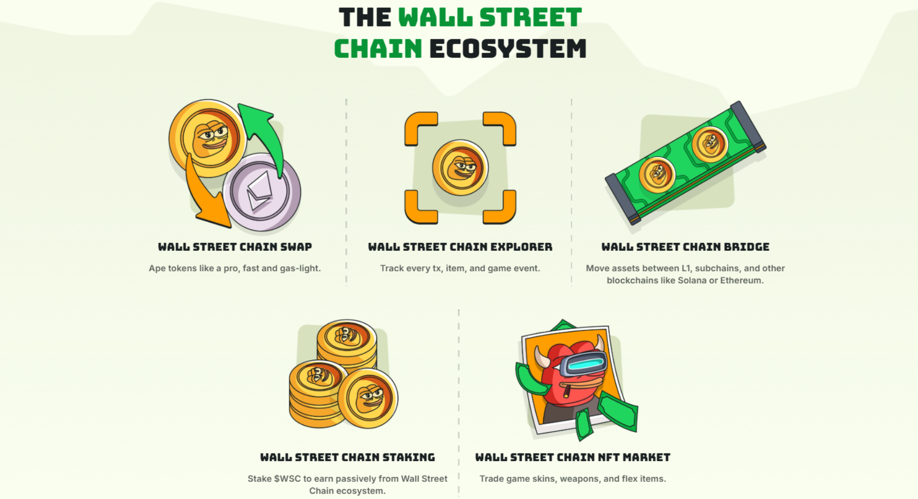 Wallstreetchain Ecosystem Wallstreetchain ecosystem