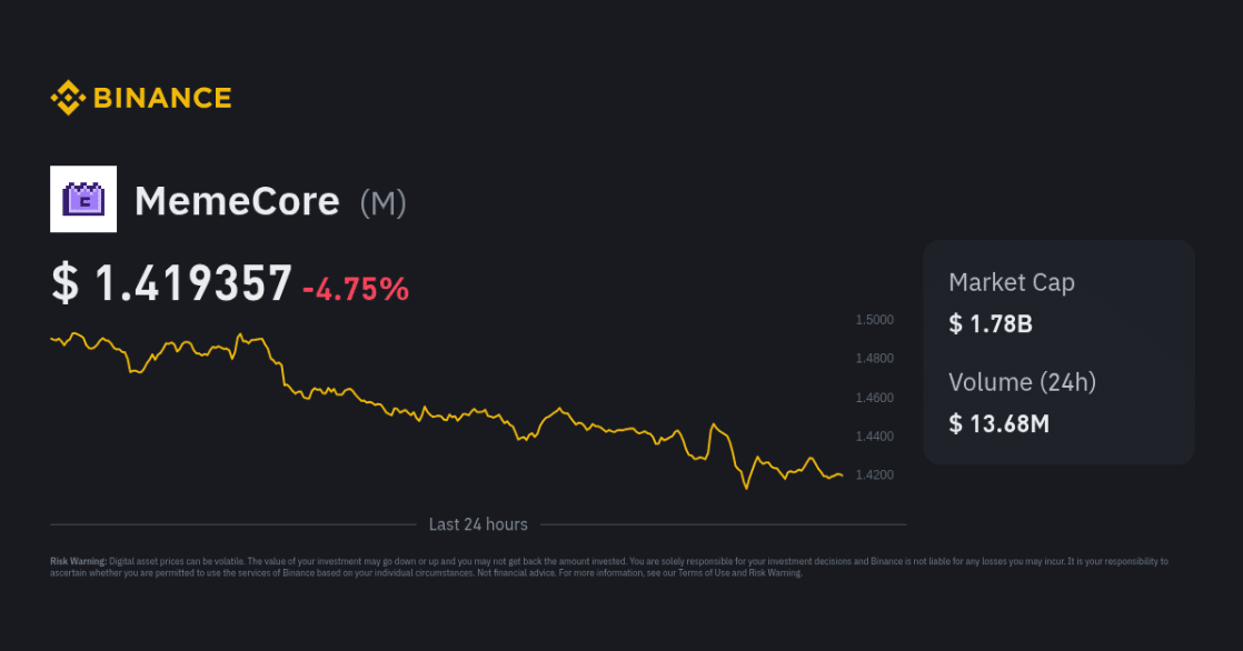 memecore binance