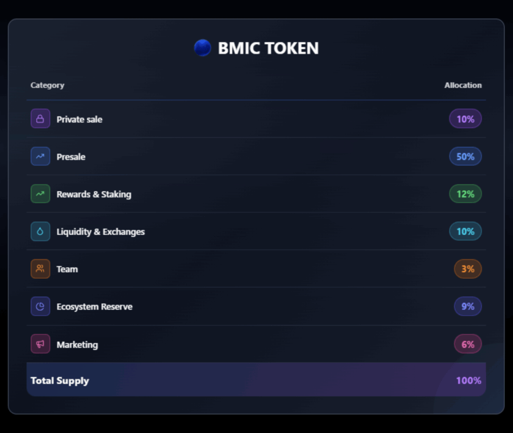 BMIC Token 1024x864 BMIC Token