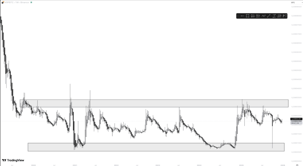 XRP