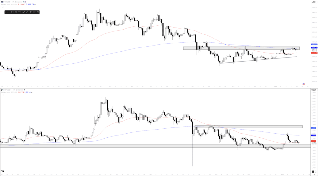 ETH XRP