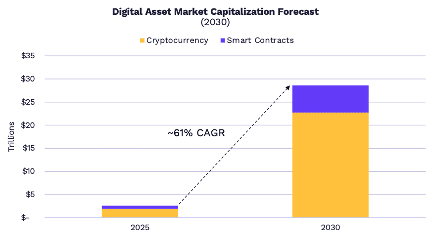 Quelle: Ark Invest | Big Ideas 2026