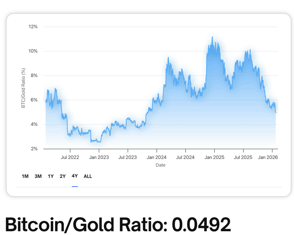 Bitcoin News: Krypto-Experte sieht Chance – „BTC ist wirklich günstig“ -  Kryptoszene.de