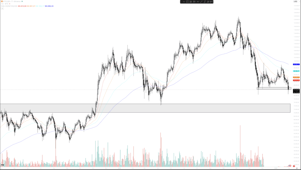 Bitcoin USD