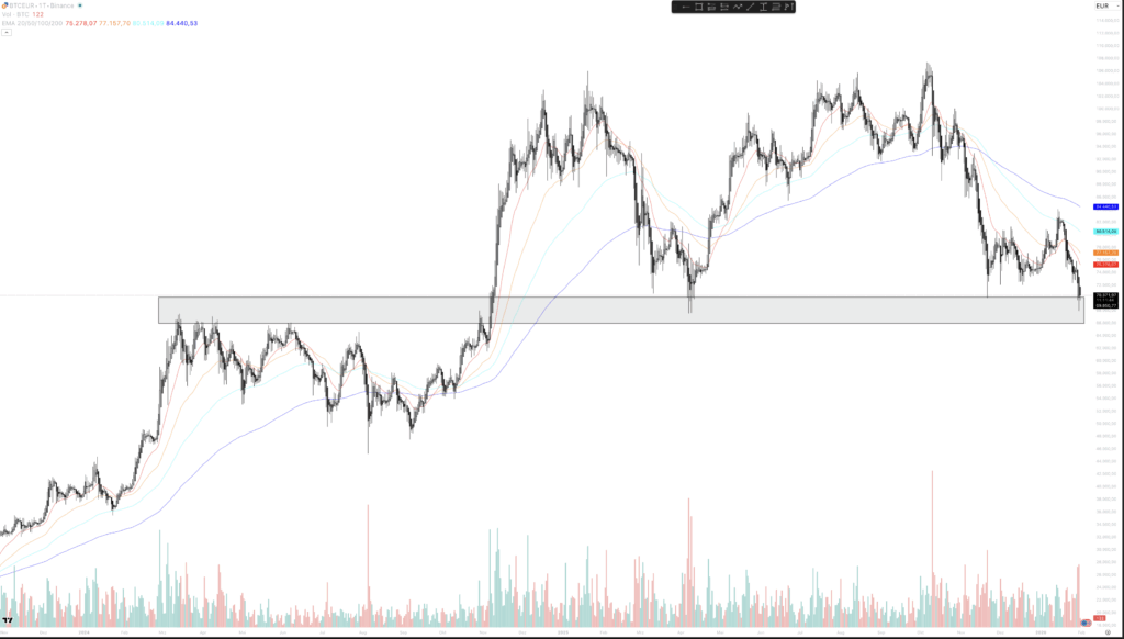 Bitcoin Euro