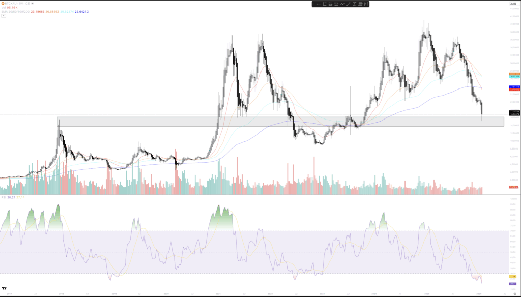 Bitcoin Gold