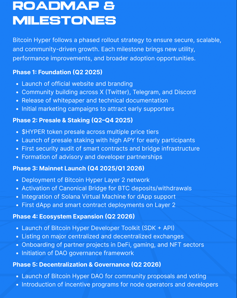 Wie und wo Bitcoin Hyper kaufen? - Anleitung + Anbieter