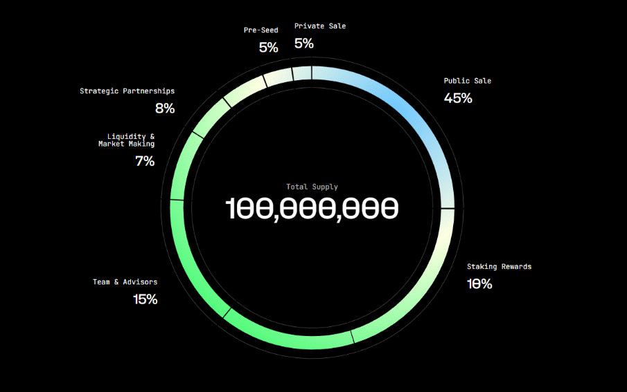 Vortex Tokenomics