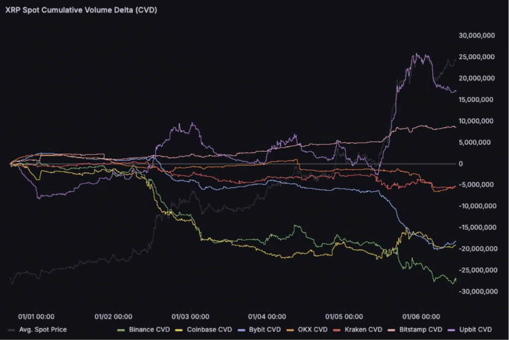XRP Spot Cumulative
