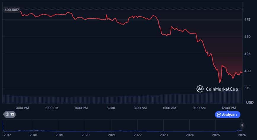 Zcash preis