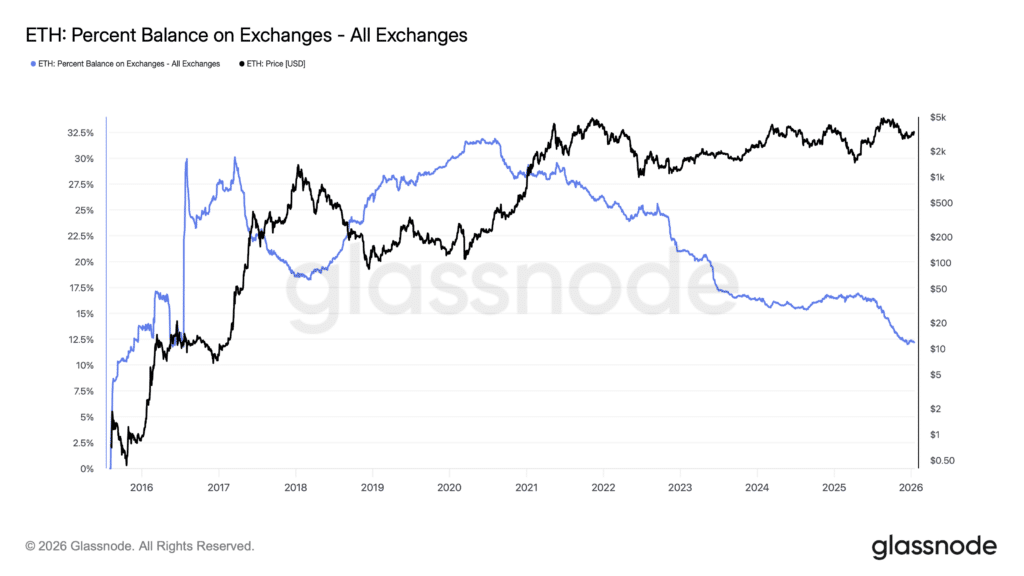 eth