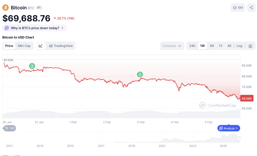 bitcoin
