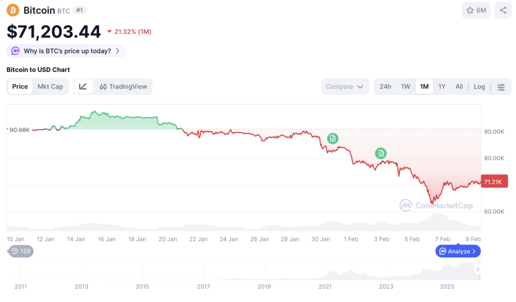Bitcoin