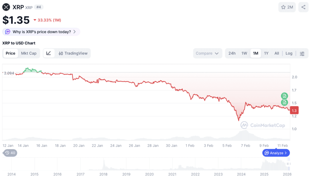 XRP