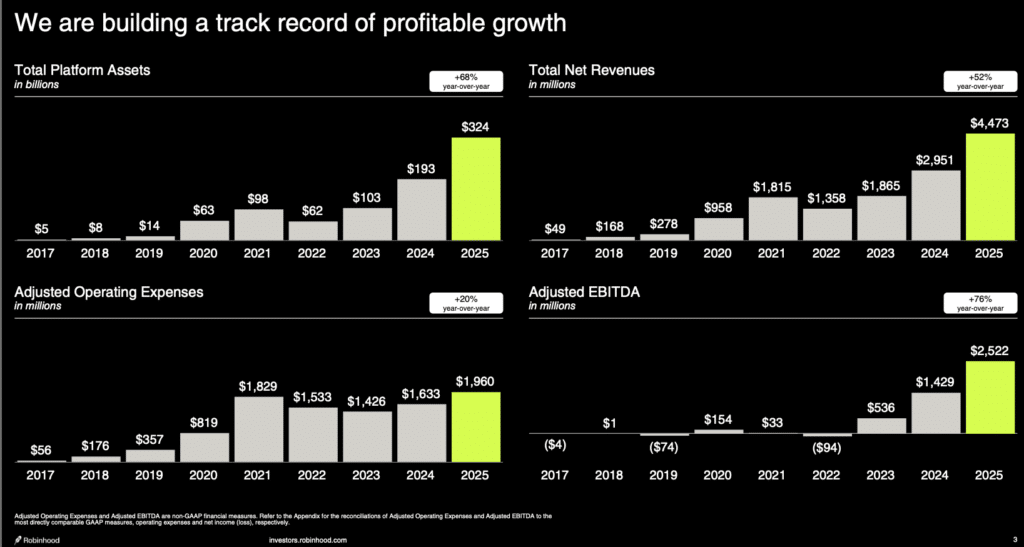 robinhood