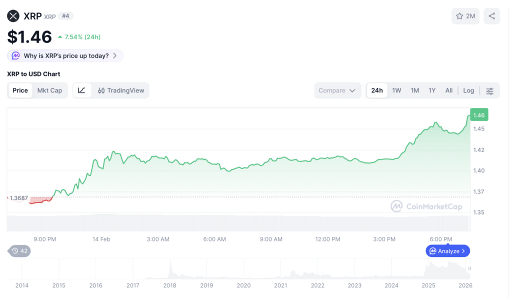xrp