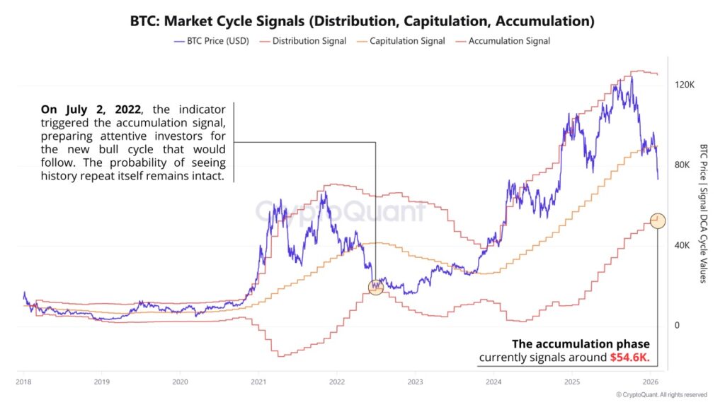 CryptoQuant Bitcoin