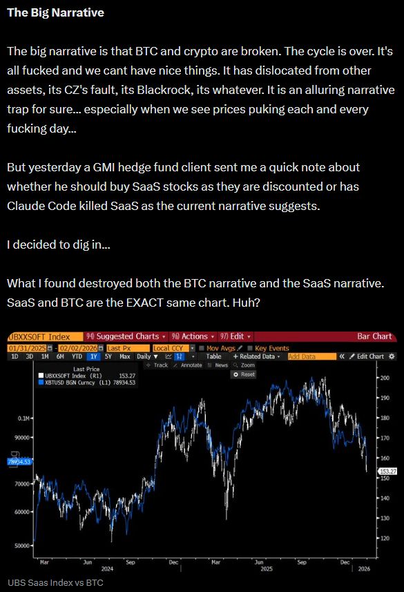 Bitcoin-Crash BTC