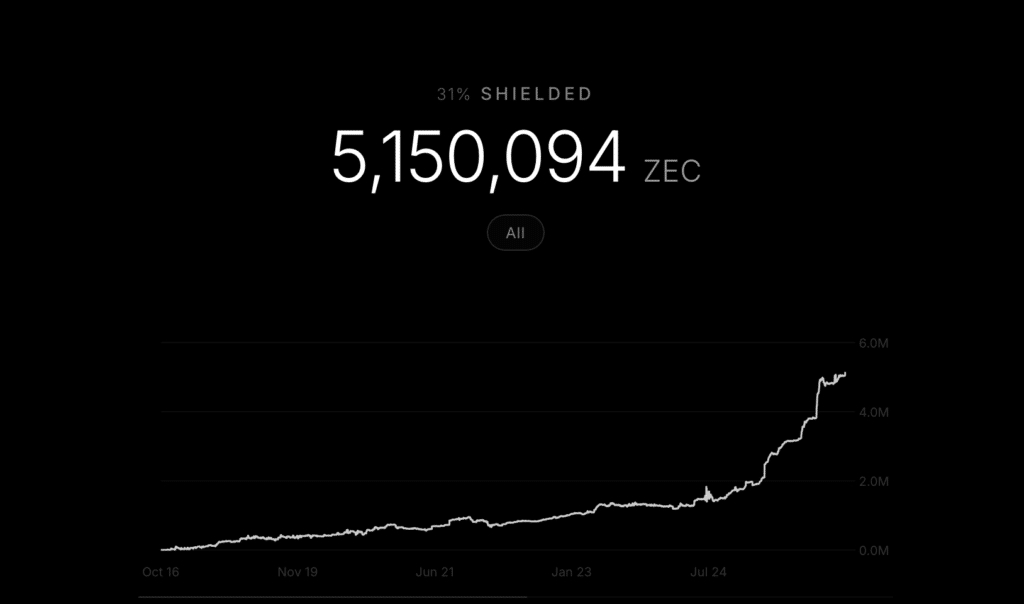 zcash