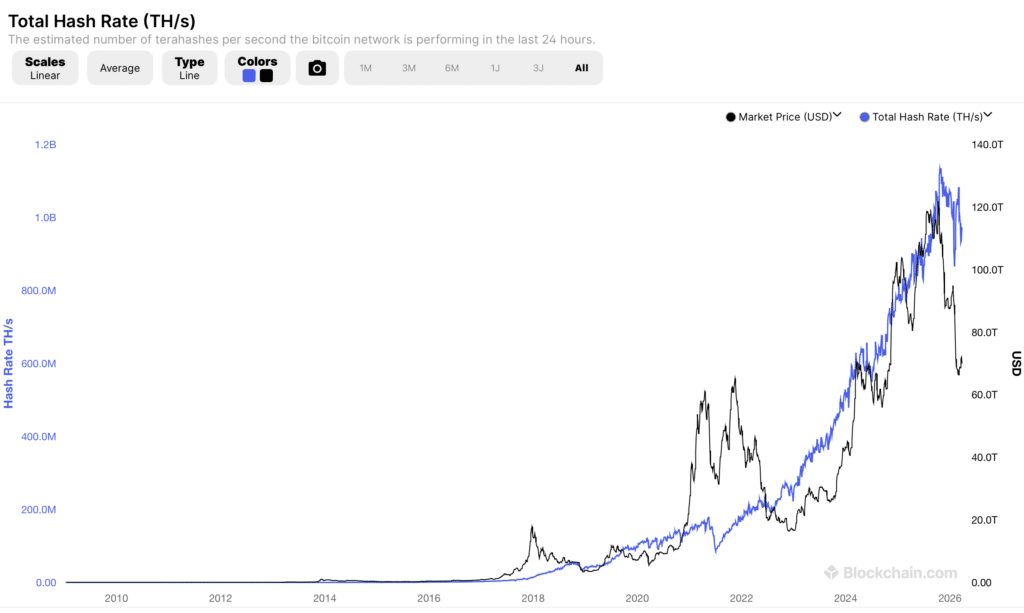 hashrate