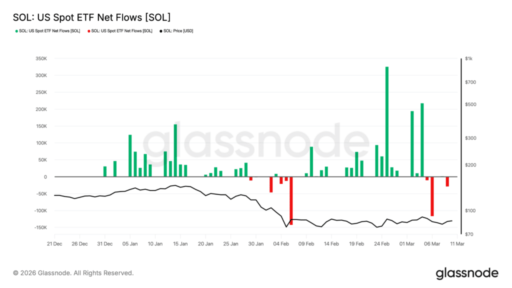 solana etf