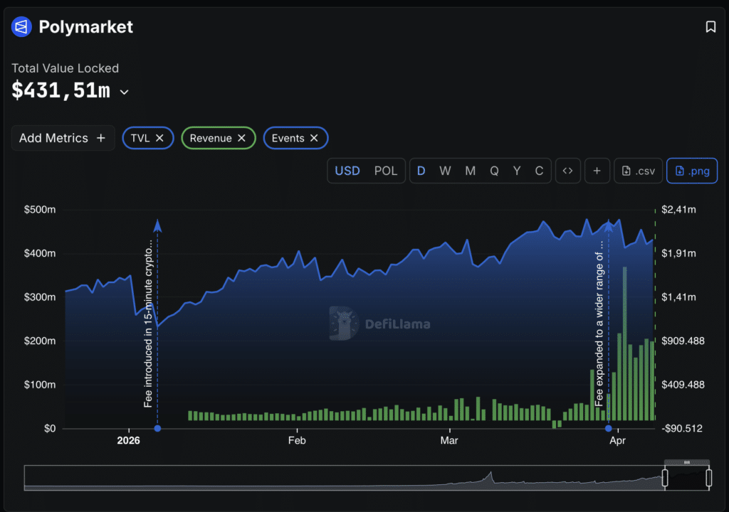 defi