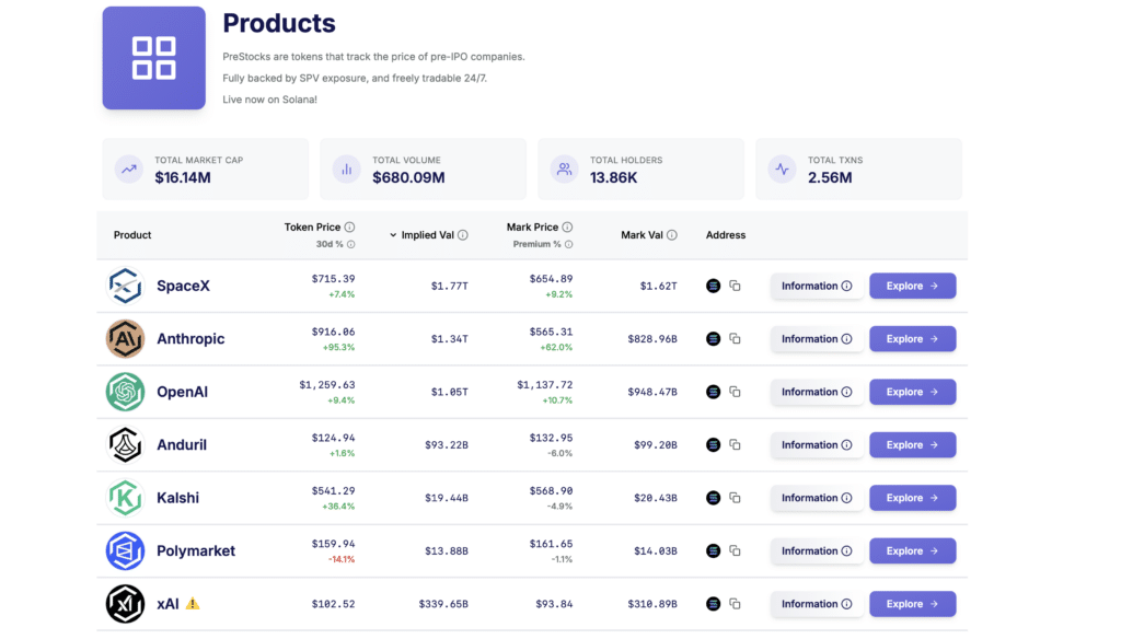 prestocks