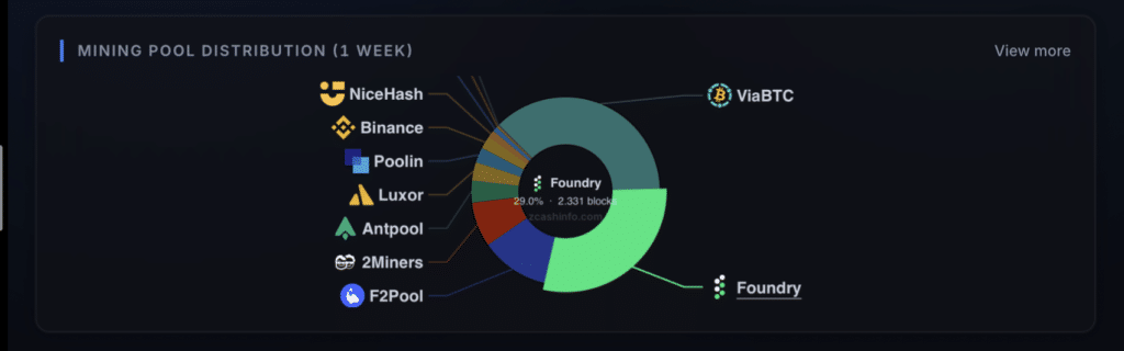zcash