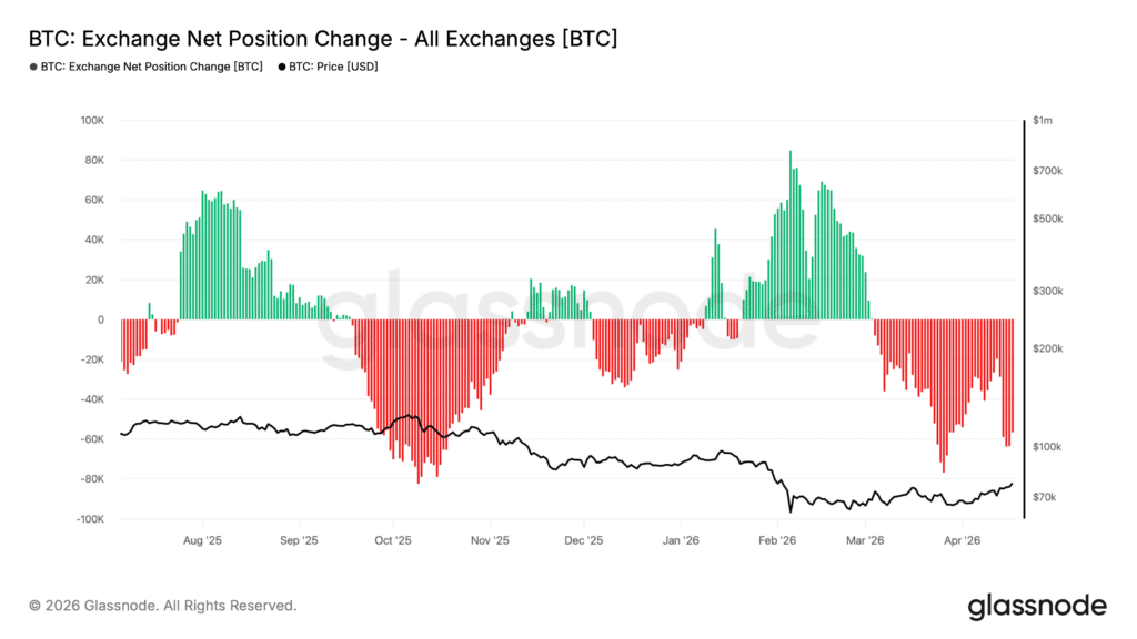 btc