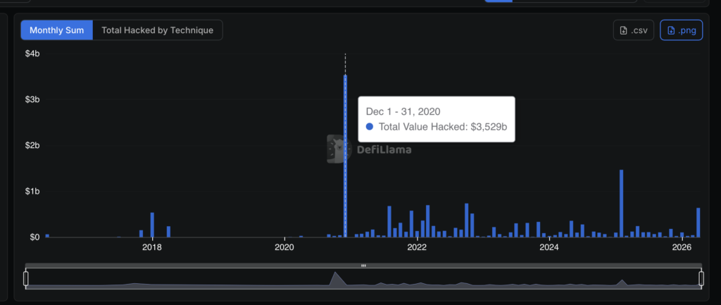 hacks defillama