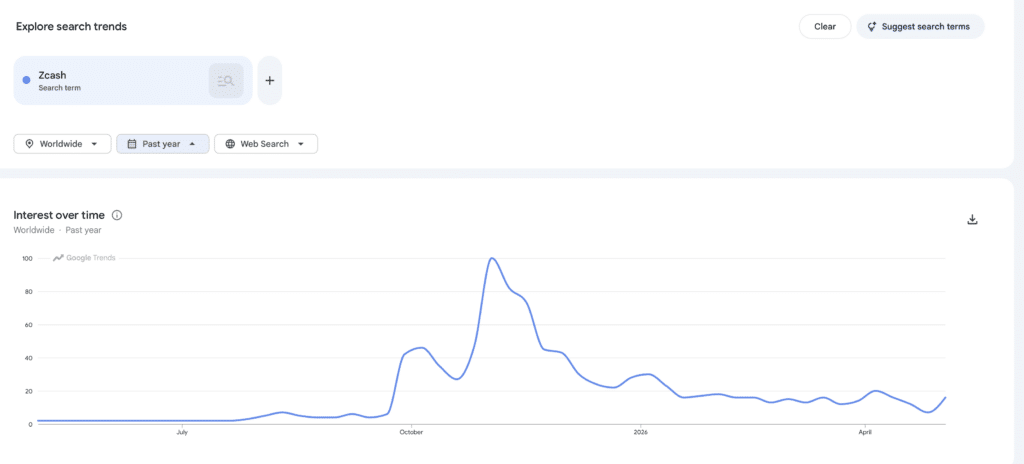 Google Trends