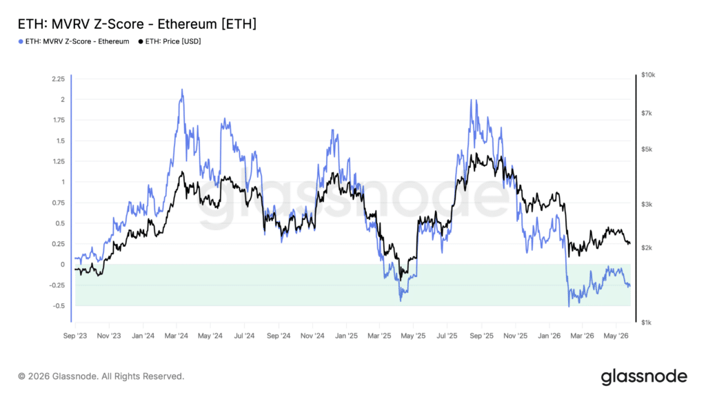 eth