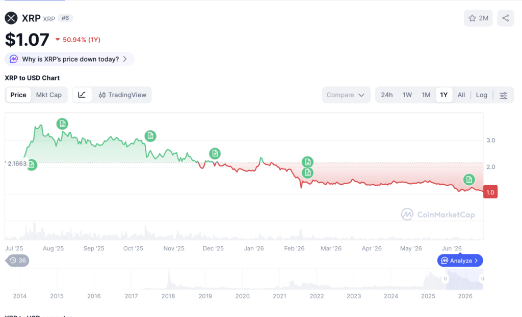 xrp