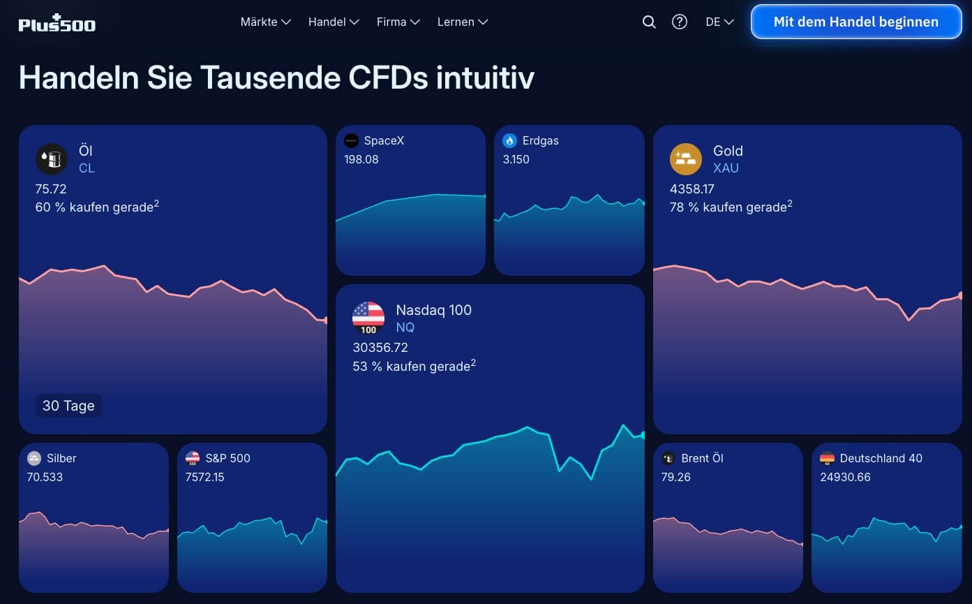 CFD Broker Plus500