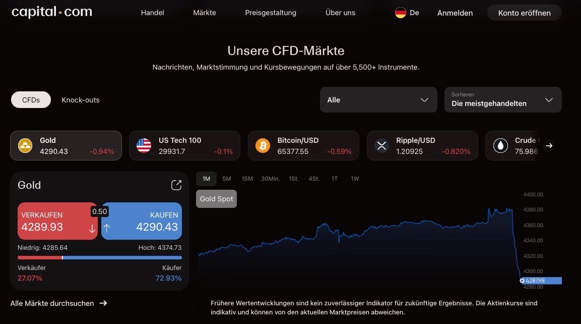 cfd handel mit capital.com
