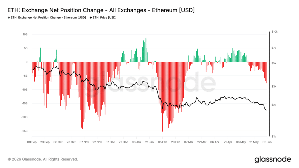 eth