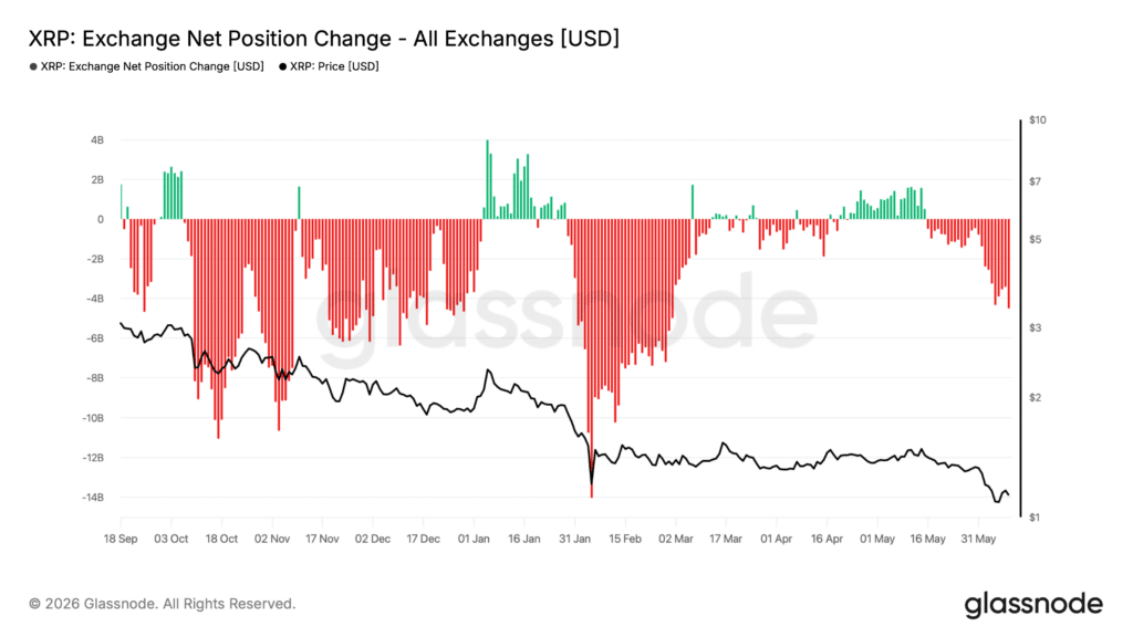xrp